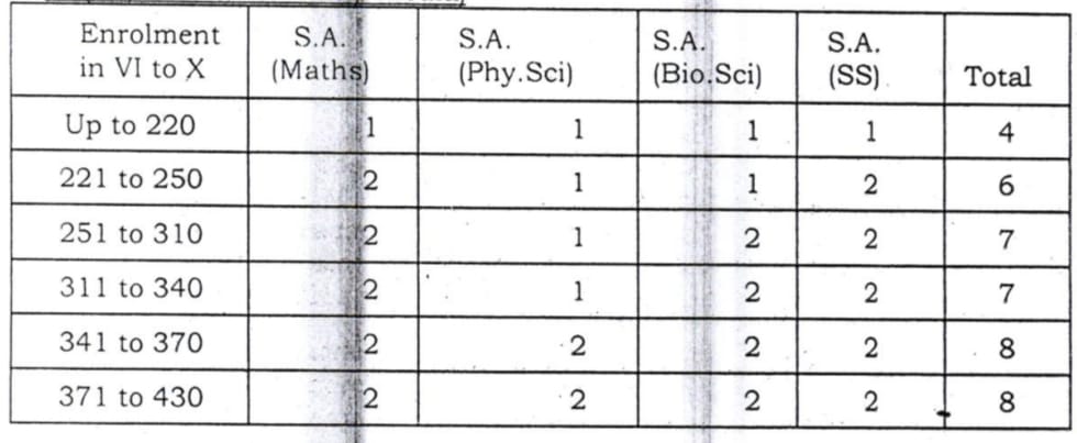 Parallel English Medium High School