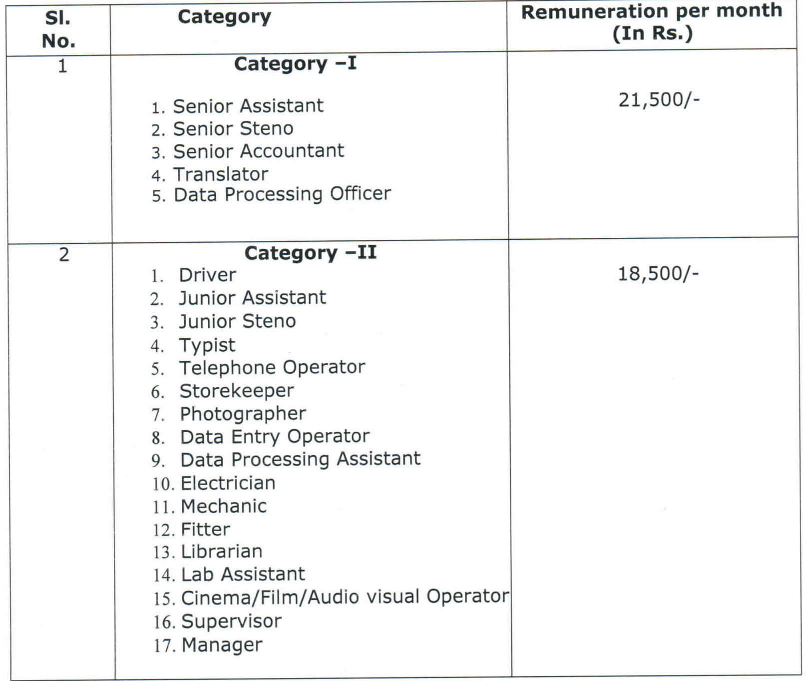 AP Contract &amp; Outsourcing Employee Salary 2024