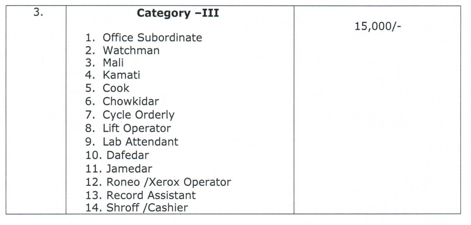 AP Contract &amp; Outsourcing Employee Salary 2024