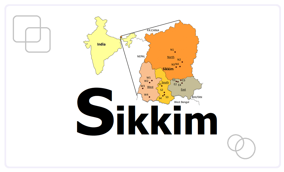 Sikkim 10th Time Table 2023